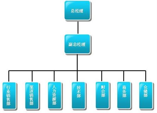 組織機(jī)構(gòu)圖